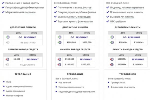 Клирнет ссылка на зеркало маркетплейс кракен